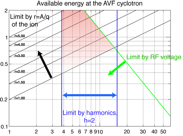 Alt energy range diagram