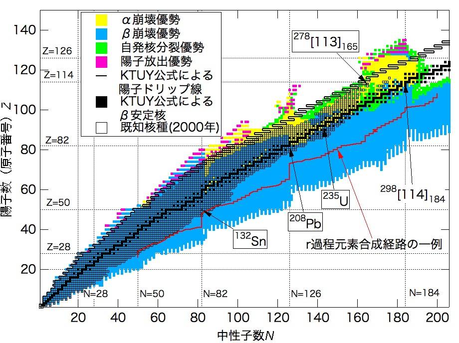 nuclear_chart.jpg